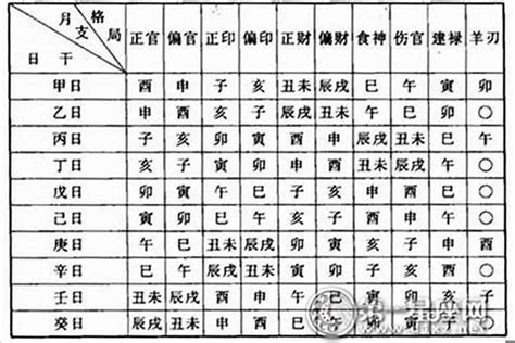 五行命格|八字测算